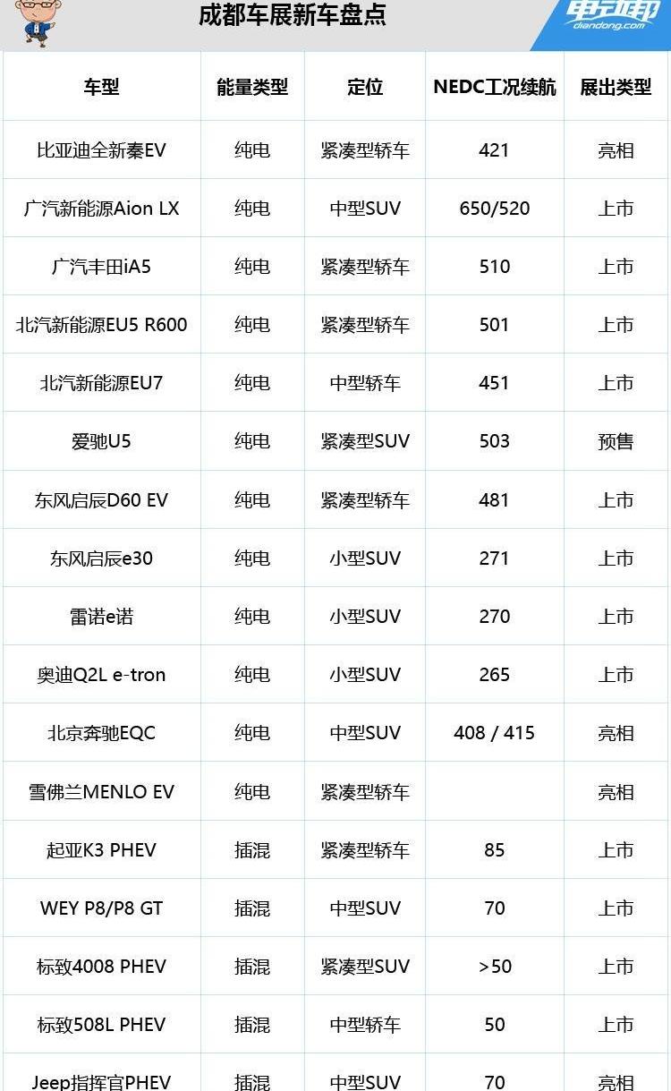 起亚,丰田,东风,起亚K3,爱驰