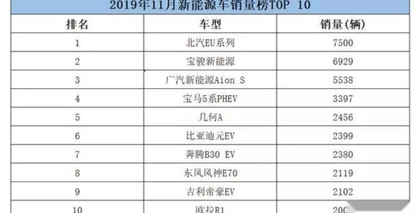 宝马,几何A,特斯拉,宝马5系,蔚来