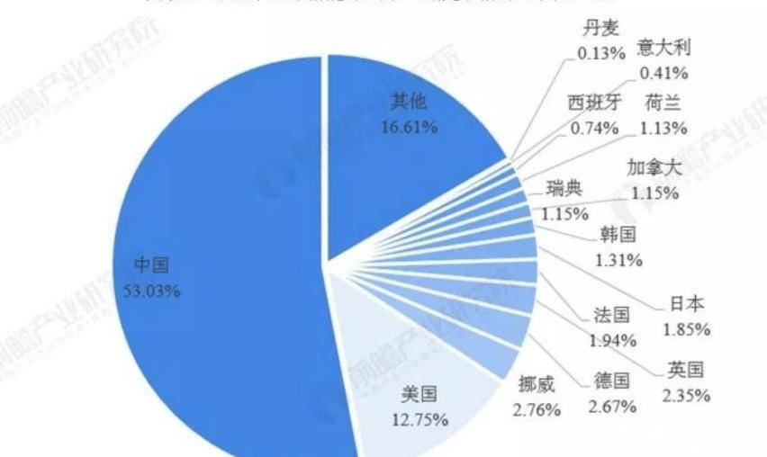 宝马,几何A,特斯拉,宝马5系,蔚来