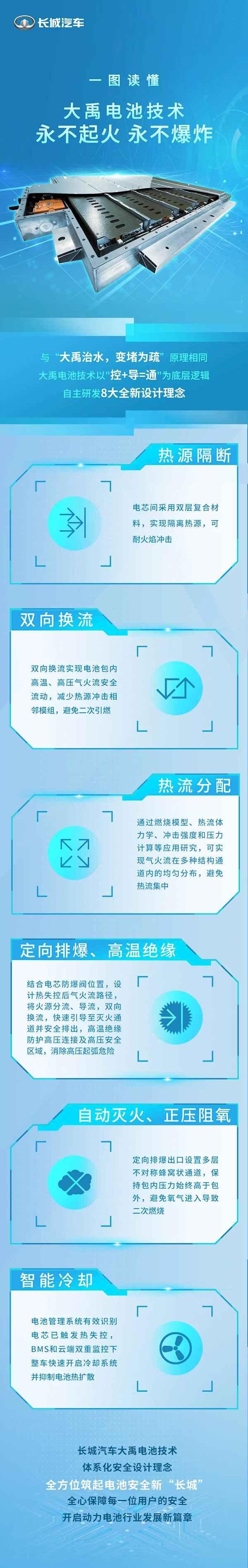 长城,理念