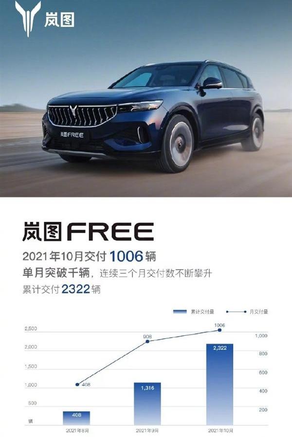 理想ONE,东风,岚图汽车