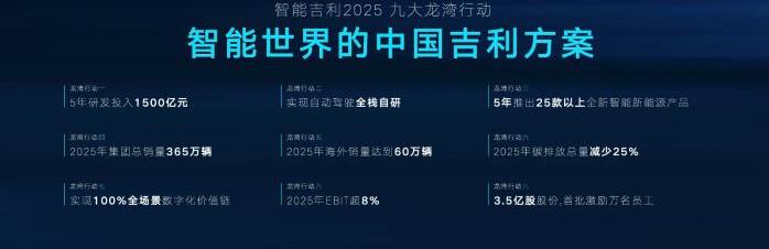 比亚迪,大众,吉利汽车,长城,博越