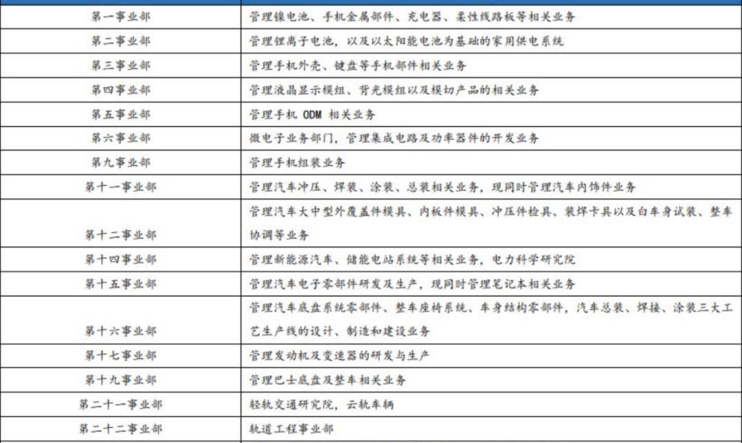比亚迪,北京,世纪,特斯拉,长安