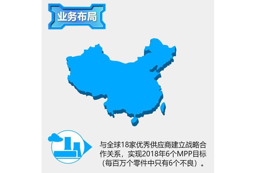 广汽传祺,吉利汽车,帝豪,领克,博瑞