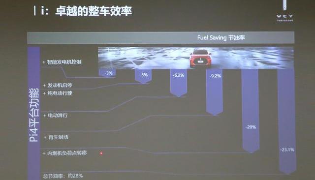 长城,宝马,北京,MINI