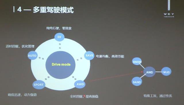 长城,宝马,北京,MINI
