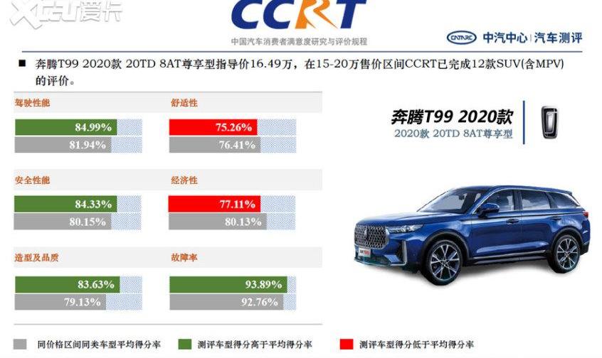 奔腾,奔腾T99,传祺GS4,大众,广汽传祺