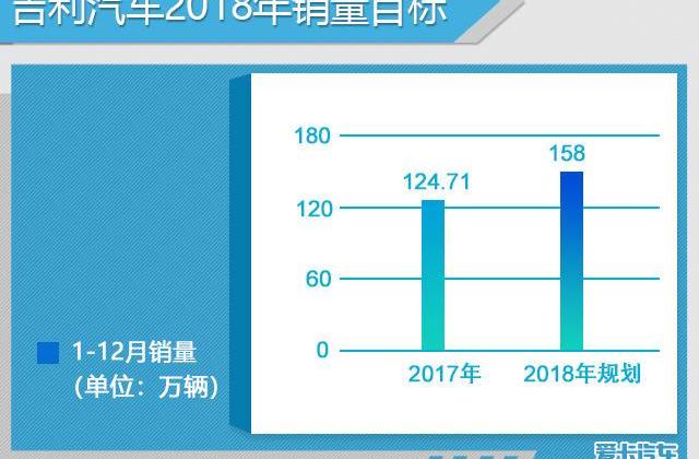哈弗,领克,吉利汽车,长城,帝豪