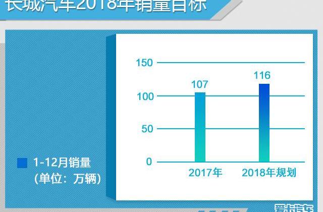 哈弗,领克,吉利汽车,长城,帝豪