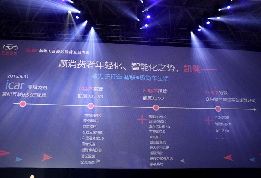凯翼