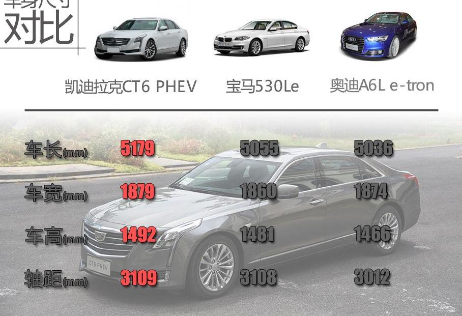 君越,凯迪拉克,凯迪拉克CT6,迈锐宝XL,别克