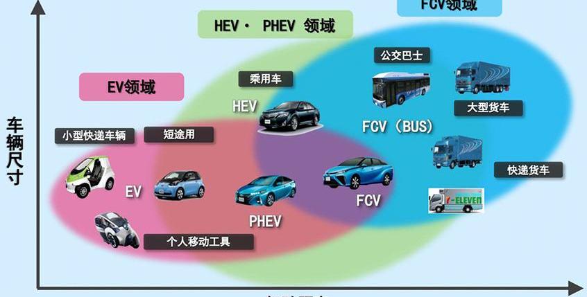 丰田,卡罗拉,雷凌,北京