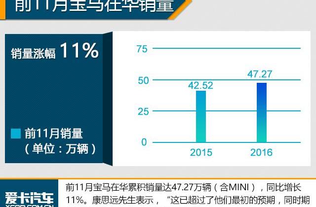 宝马,MINI,北京,MINI COUNTRYMAN,宝马1系