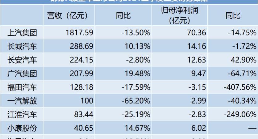 蔚来,沃尔沃,飞凡汽车,捷尼赛思,特斯拉