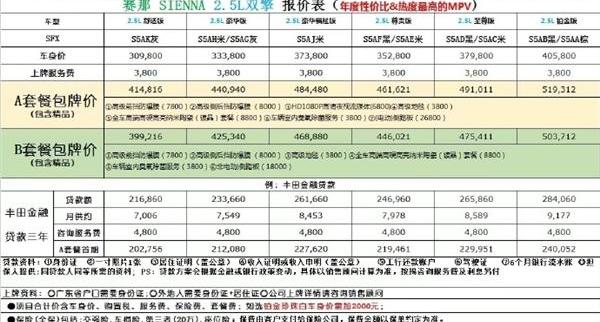 丰田,赛那,汉兰达,汉