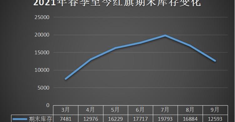 红旗,一汽,红旗H9,红旗HS5,奥迪