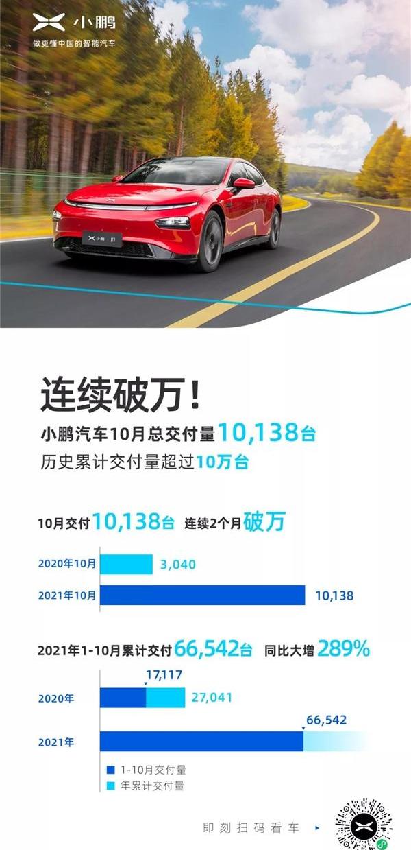 小鹏,特斯拉,Model 3,小鹏汇天,小鹏P7