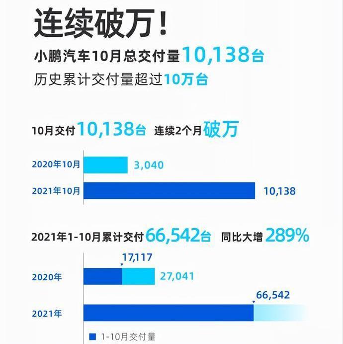 小鹏,小鹏P5,小鹏G3,小鹏P7