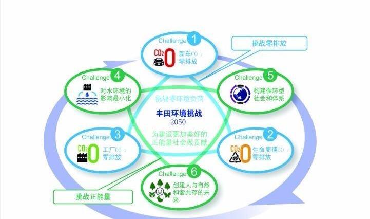 丰田,北京,卡罗拉,雷凌,马自达
