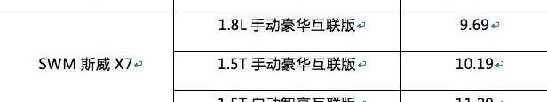 SWM斯威X7,SWM斯威汽车,远程,北京,理念