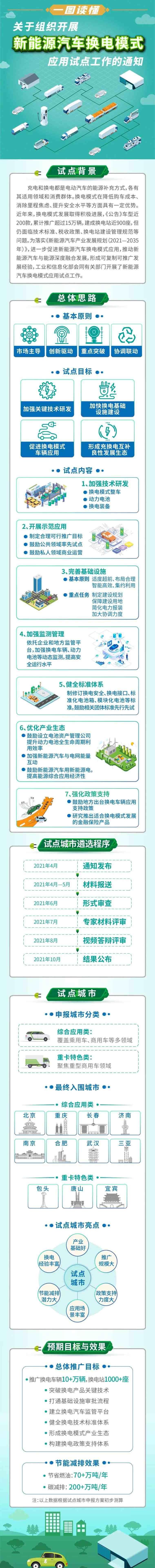 北京,汉