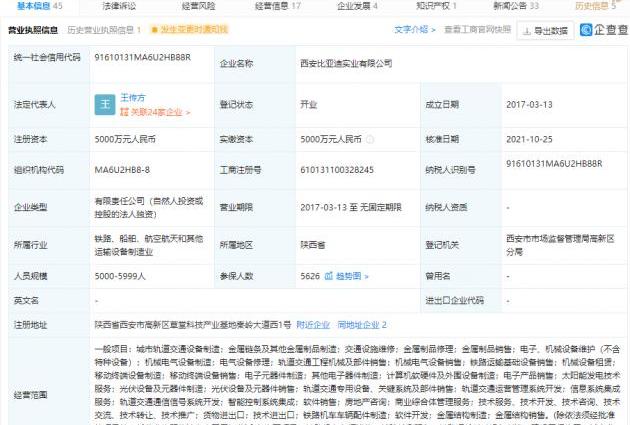 比亚迪