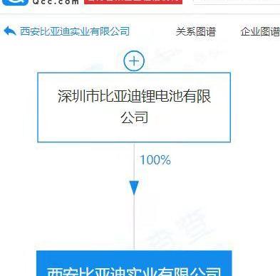 比亚迪