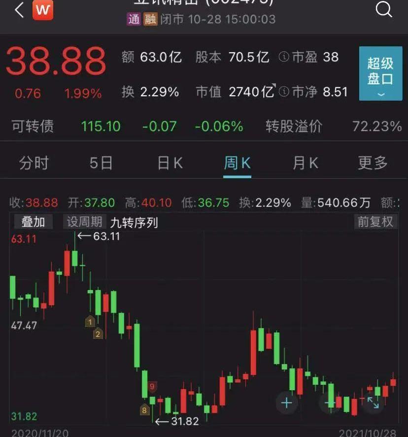 世纪