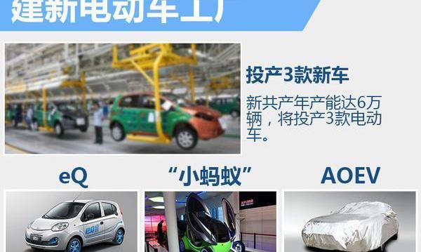 奇瑞,艾瑞泽5,瑞虎7,奇瑞新能源,北京