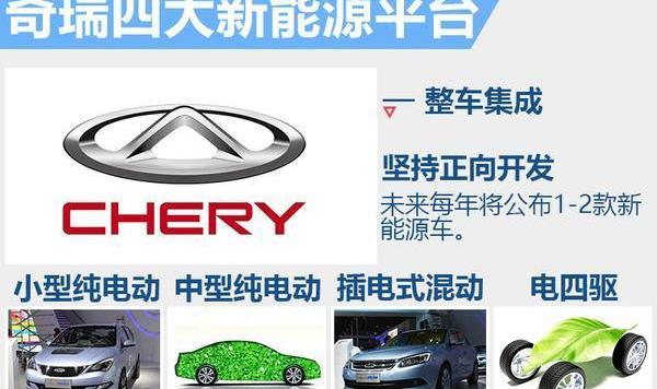奇瑞,艾瑞泽5,瑞虎7,奇瑞新能源,北京