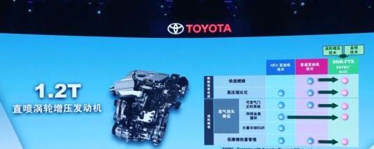 丰田,理念,北京,卡罗拉,雷凌