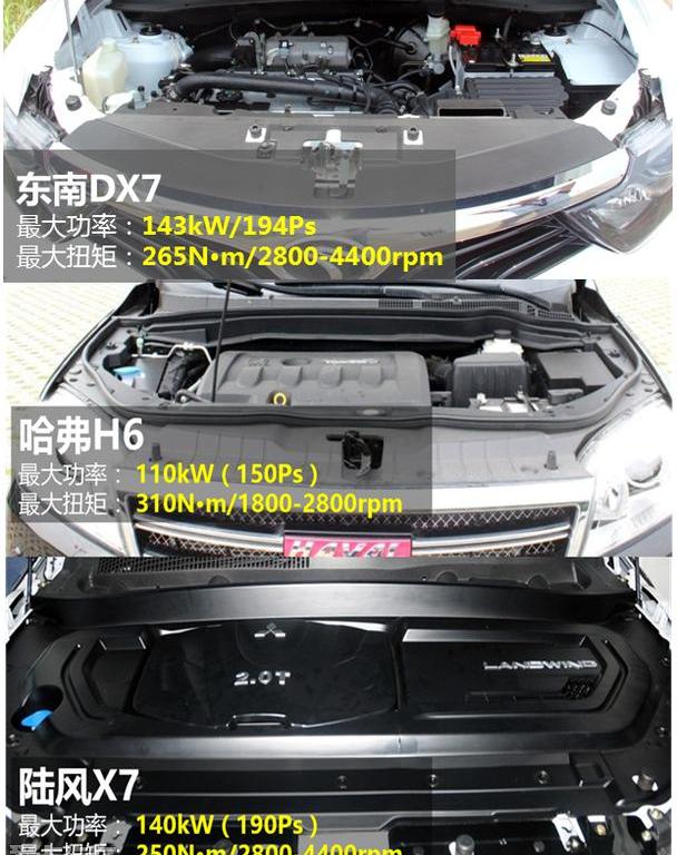 东南,东南DX7,哈弗,哈弗H6,北京
