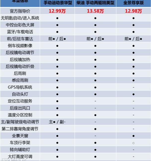 东南,东南DX7,哈弗,哈弗H6,北京
