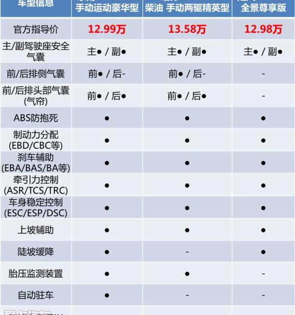 东南,东南DX7,哈弗,哈弗H6,北京