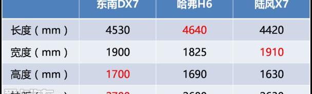 东南,东南DX7,哈弗,哈弗H6,北京