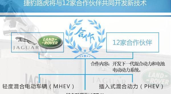 路虎,揽胜,捷豹,揽胜运动版,北京