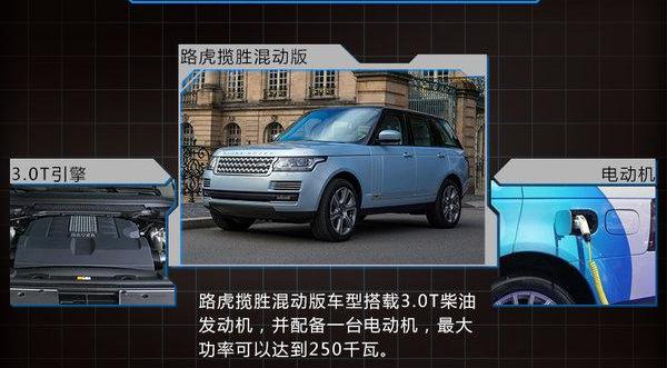 路虎,揽胜,捷豹,揽胜运动版,北京