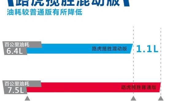 路虎,揽胜,捷豹,揽胜运动版,北京
