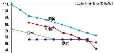 丰田,一汽,长安,本田,北京