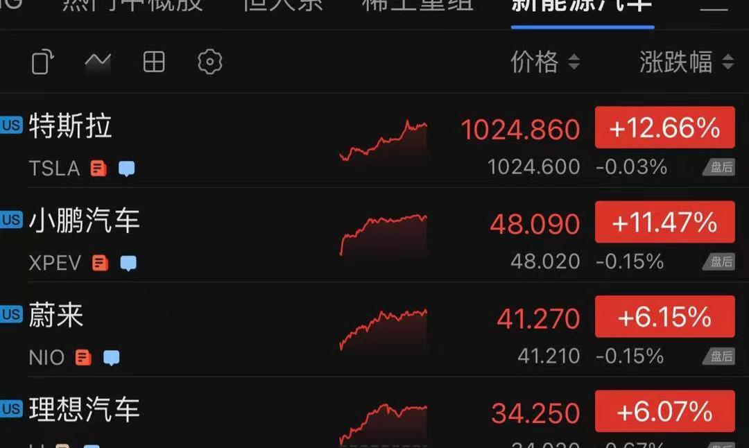 特斯拉,Model 3,摩根,理想汽车,三菱
