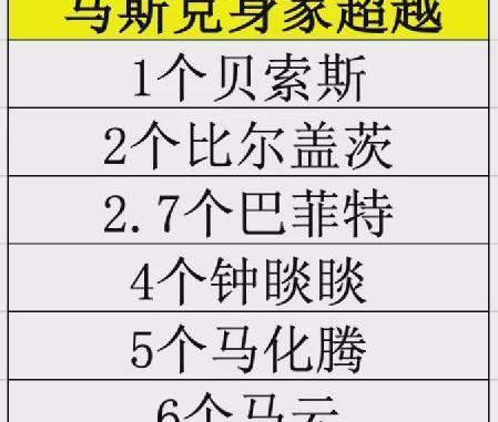 特斯拉,北京,摩根