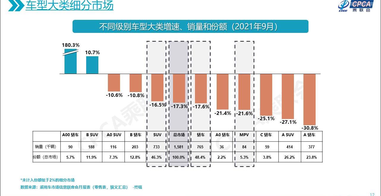 传祺M8,宝骏,广汽传祺,赛那,威霆