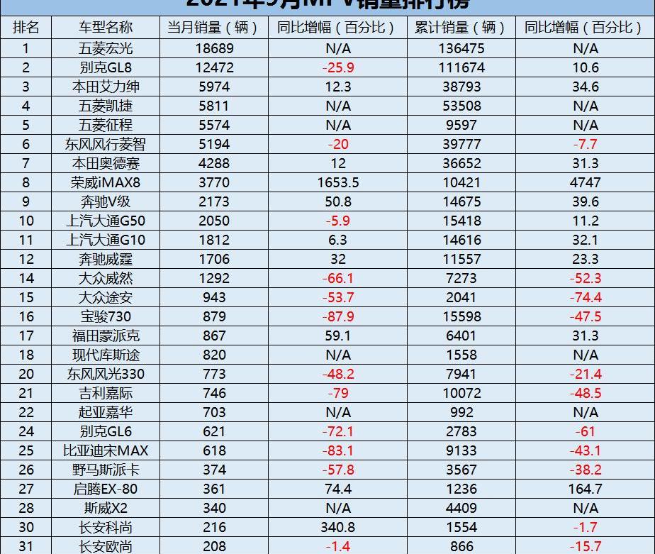 传祺M8,宝骏,广汽传祺,赛那,威霆