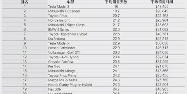 特斯拉,Model 3,大众