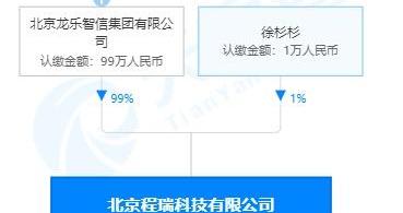 北京,优越,神州