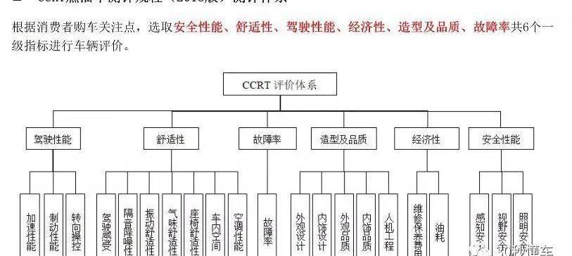 小鹏,汉,小鹏P7,比亚迪,大众