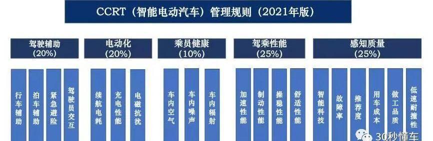 小鹏,汉,小鹏P7,比亚迪,大众
