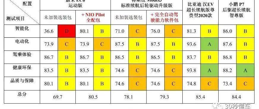 小鹏,汉,小鹏P7,比亚迪,大众