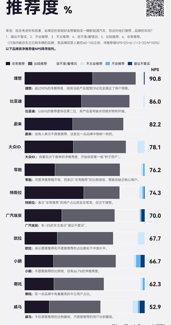 蔚来,威马汽车,理想ONE,零跑汽车,埃安