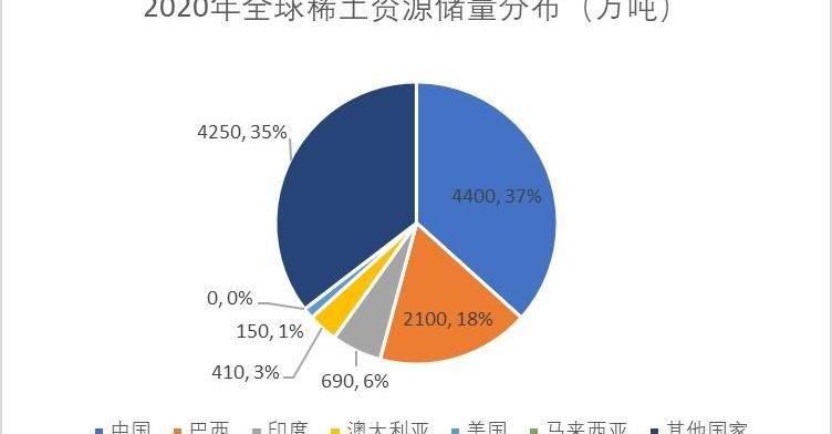 发现,世纪